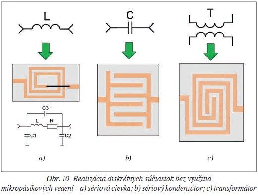 Obr. 10 Realizácia diskrétnych súčiastok bez využitia mikropásikových vedení – a) sériová cievka; b) sériový kondenzátor; c) transformátor